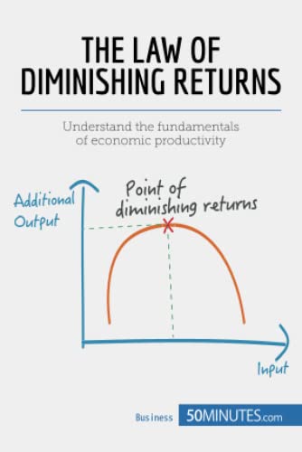 The Law of Diminishing Returns: Theory and Applications: Understand the fundamentals of economic productivity (Management & Marketing, Band 13) von 50Minutes.com