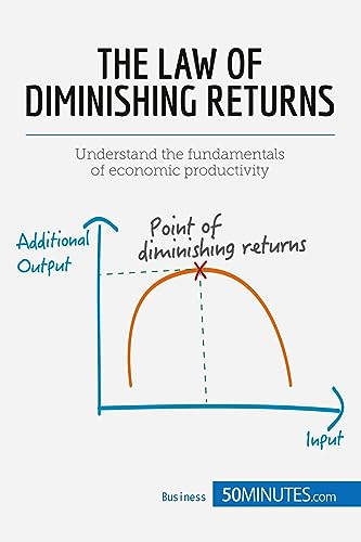 The Law of Diminishing Returns: Theory and Applications: Understand the fundamentals of economic productivity (Management & Marketing, Band 13) von 50Minutes.com