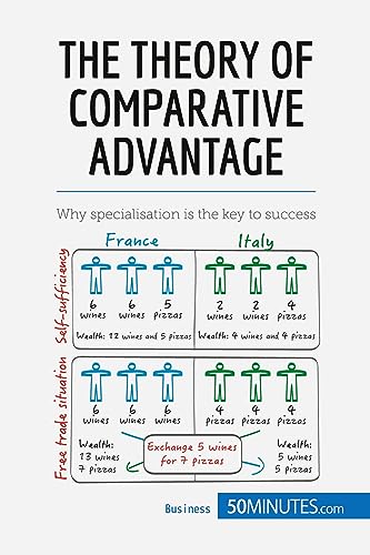 The Theory of Comparative Advantage: Why specialisation is the key to success (Management & Marketing, Band 6) von 50 MINUTES
