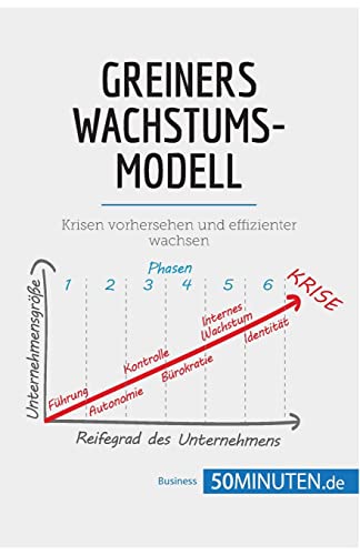 Greiners Wachstumsmodell: Krisen vorhersehen und effizienter wachsen (Management und Marketing) Greiners Wachstumsmodell: Krisen vorhersehen und effizienter wachsen (Management und Marketing)