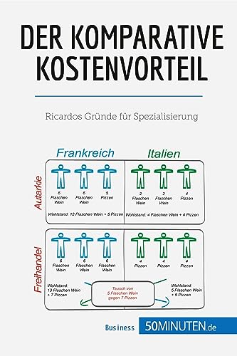 Der komparative Kostenvorteil: Ricardos Gründe für Spezialisierung (Management und Marketing)