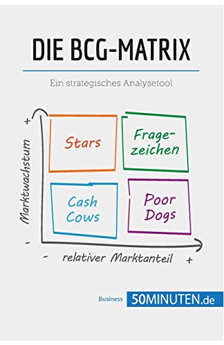 Die BCG-Matrix: Ein strategisches Analysetool (Management und Marketing)