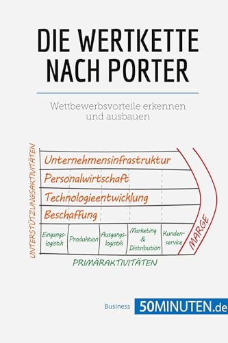 Die Wertkette nach Porter: Wettbewerbsvorteile erkennen und ausbauen (Management und Marketing)