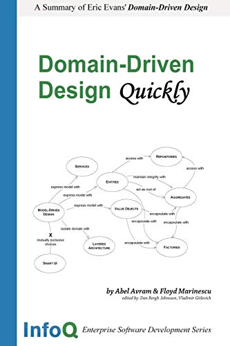 Domain-Driven Design Quickly von Lulu Press