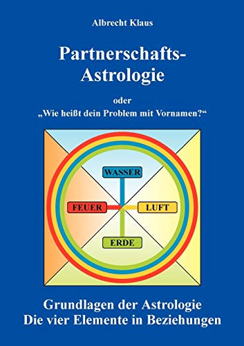 Partnerschaftsastrologie: oder "Wie heißt dein Problem mit Vornamen" Grundlagen der Astrologie Partnerschaftsastrologie: oder "Wie heißt dein Problem mit Vornamen" Grundlagen der Astrologie