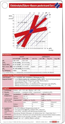 Elektrolyte / Säure Basen pocketcard set
