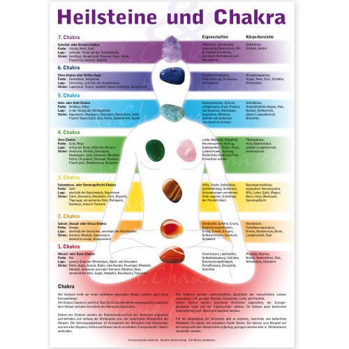 Heilsteine und Chakra Poster A3. Chakra Steine Poster - ORIGINAL vom Aktuelle Medien Verlag