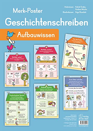 Geschichtenschreiben – Aufbauwissen (Merk-Poster)