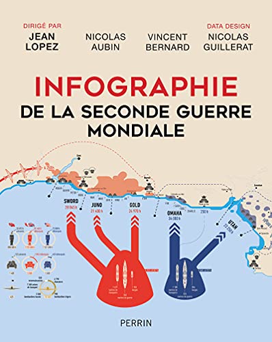 Infographie de la Seconde guerre mondiale (édition 2021) von PERRIN
