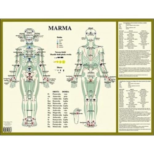 Marma -- A2 Poster Marma -- A2 Poster