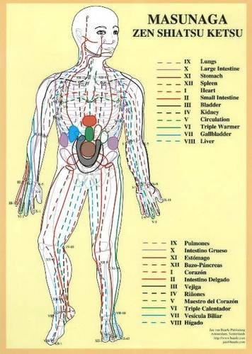 Masunaga Zen Shiatsu Ketsu -- A4