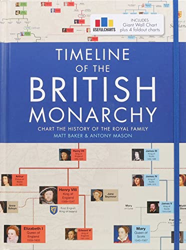 Timeline of the British Monarchy: Chart the History of the Royal Family von Thunder Bay Press