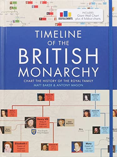 Timeline of the British Monarchy: Chart the History of the Royal Family Timeline of the British Monarchy: Chart the History of the Royal Family von Unbekannt