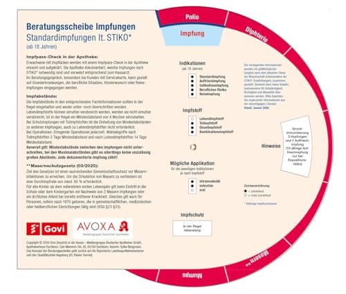 Beratungsscheibe Impfungen: Standardimpfungen für Erwachsene (STIKO) / Reise- und Indikationsimpfungen (Govi)