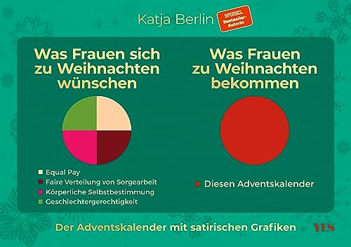 Was Frauen sich zu Weihnachten wünschen. Was Frauen zu Weihnachten bekommen. Der Adventskalender mit satirischen Grafiken von Yes Publishing