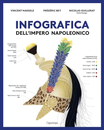 Infografica dell'impero napoleonico von L'Ippocampo