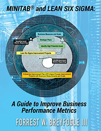 Minitab® and Lean Six Sigma: A Guide to Improve Business Performance Metrics von Citius Publishing, Inc.