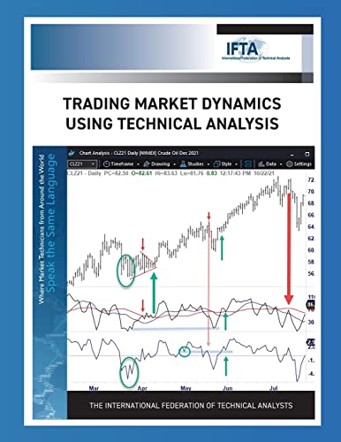Trading Market Dynamics Using Technical Analysis von Constance Brown