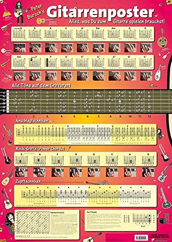 Gitarrenposter: Das ultimative Gitarrenposter mit allen wichtigen Gitarrengriffen!