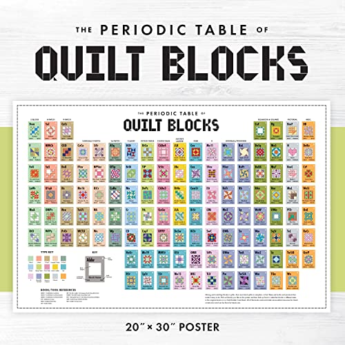 Periodic Table of Quilt Blocks Poster: 20" x 30"