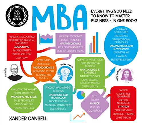 An MBA in a Book: Everything You Need to Know to Master Business - In One Book! (A Degree in a Book) von Arcturus