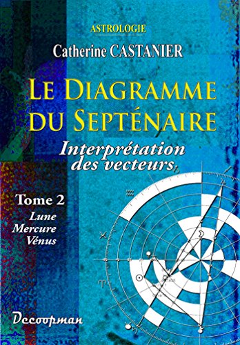 Le diagramme du septénaire II: Interprétation des vecteurs von DECOOPMAN