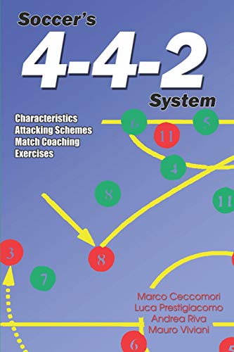 Soccer's 4-4-2 System: Characteristics, Attacking Schemes, Match Coaching, Exercises
