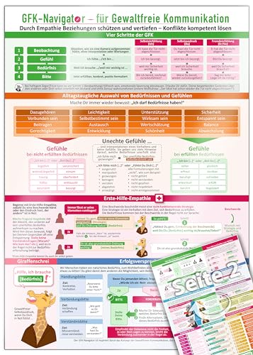 GFK-Navigator für Gewaltfreie Kommunikation (2020) - Durch Empathie Beziehungen schützen und vertiefen - Konflikte kompetent lösen: [2 Seiten DINA4- laminiert]