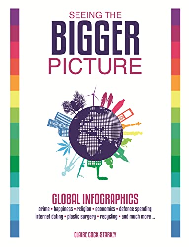 Seeing the Bigger Picture: Global Infographics