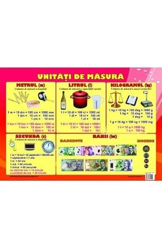 Plansa Unitati De Masura