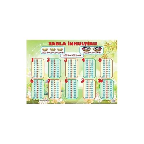 Plansa. Tabla Inmultirii