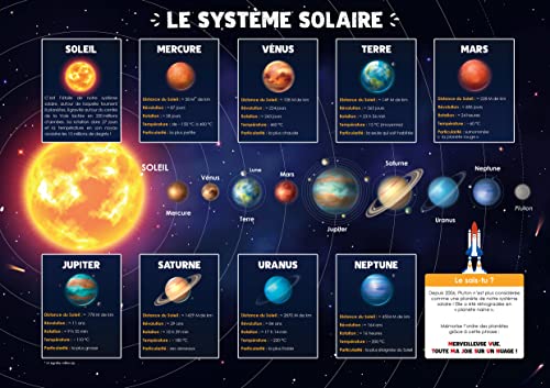 Les posters de l'école : La Terre et la Lune von RUE DES ECOLES