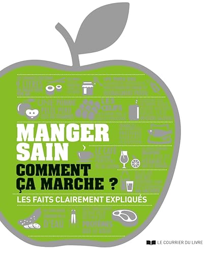 Manger sain comment ça marche ? Les faits clairement expliqués Manger sain comment ça marche ? Les faits clairement expliqués