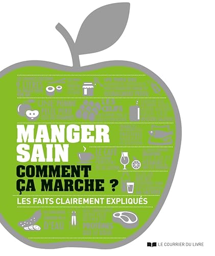 Manger sain comment ça marche ? Les faits clairement expliqués