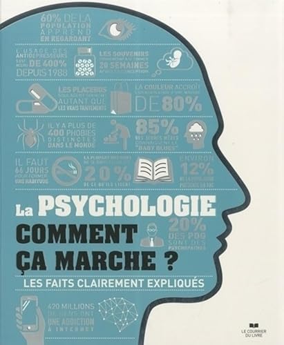 La psychologie comment ça marche ?: Les faits clairement expliqués von COURRIER LIVRE