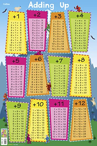 Adding Up (Collins Children’s Poster, Band 7)