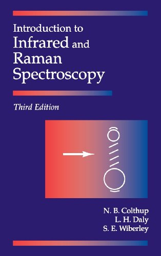 Introduction to Infrared and Raman Spectroscopy von Academic Press