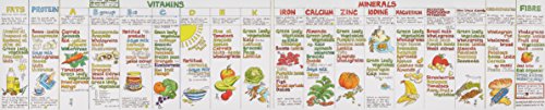 Vitamin Chart von Liz Cook Charts