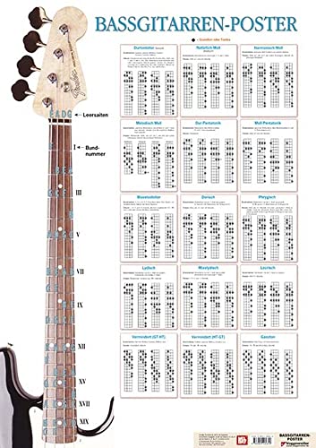 Bassgitarren-Poster: Bassiswissen für Bassisten im übersichtlichen Grossformat!: Alle wichtigen Tonleitern im Überblick! von Voggenreiter