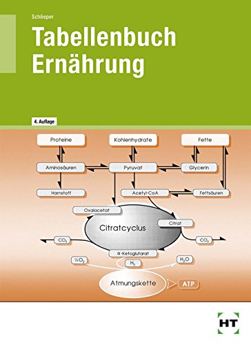 Tabellenbuch Ernährung