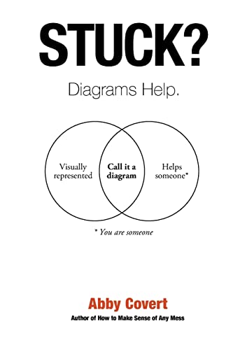 Stuck? Diagrams Help. von Day Moon Sky