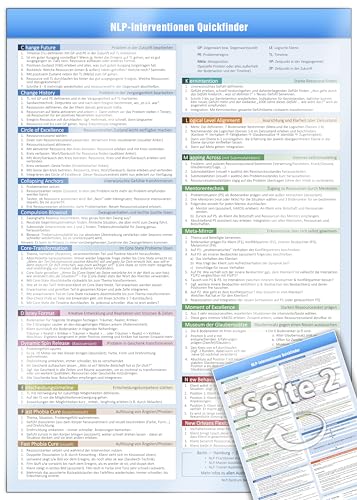 NLP INTERVENTIONEN QUICKFINDER (2020) - Schritt-für-Schritt Kurzanleitungen von 33 NLP Interventionen auf einer praktischen Schnellübersicht: [DINA4 - laminiert] - Für jeden NLP Zauberlehrling