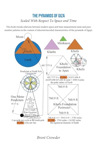 The Pyramids Of Giza: Scaled With Respect To Space and Time von Fulton Books