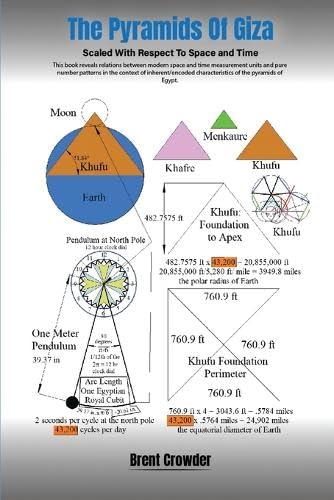 The Pyramids Of Giza: Scaled with Respect to Space and Time von Brent Crowder