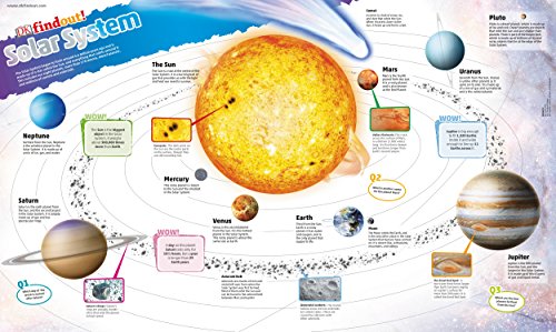DKfindout! Solar System Poster DKfindout! Solar System Poster