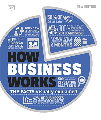 How Business Works: The Facts Visually Explained (DK How Stuff Works) von DK