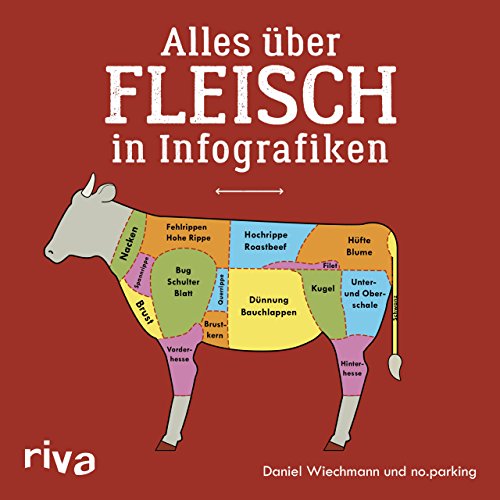 Alles über Fleisch in Infografiken Alles über Fleisch in Infografiken