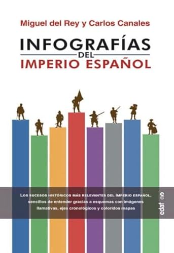 Infografías del Imperio Español (Clío. Crónicas de la historia) von Edaf