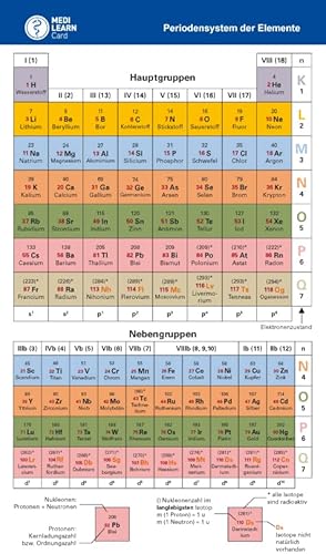 MEDI-LEARN Card: PSE – Periodensystem der Elemente