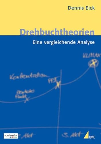 Drehbuchtheorien: Eine vergleichende Analyse